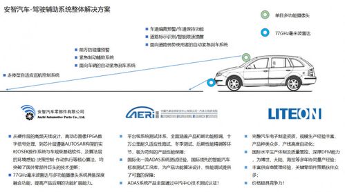 安智汽车董事长郭健:如何打造一款可向车厂交付的驾驶辅助产品?